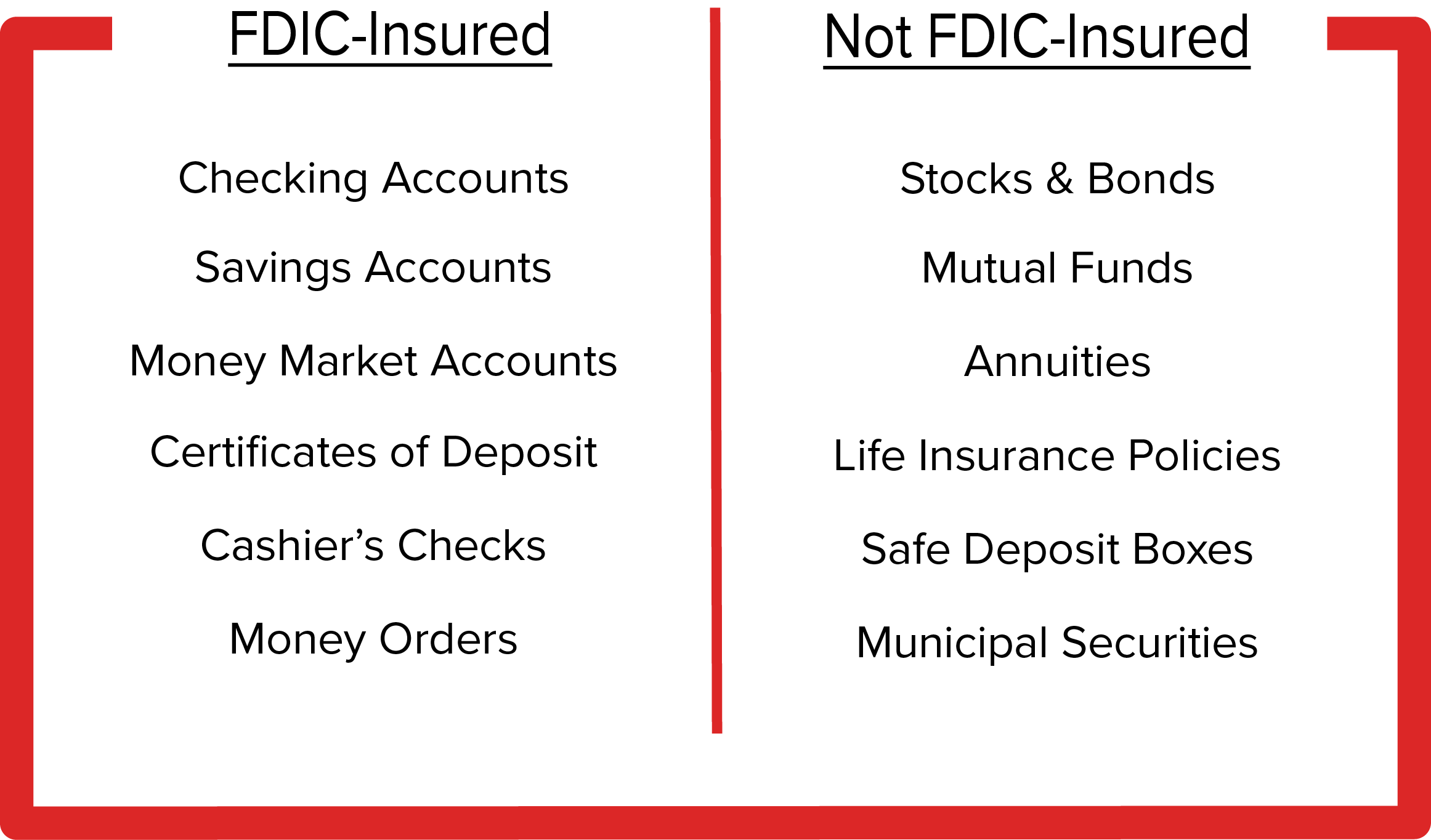 FDIC insured vs not image